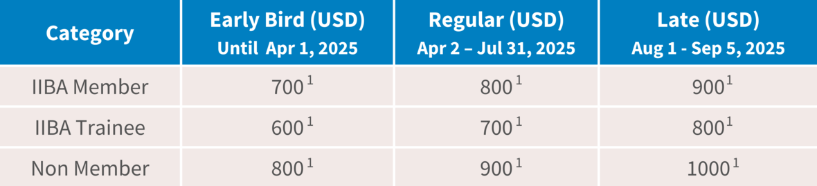 Conference Pass Registration fees